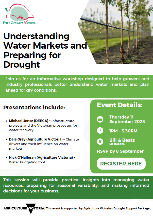 Understanding Water Markets and Preparing for Drought 